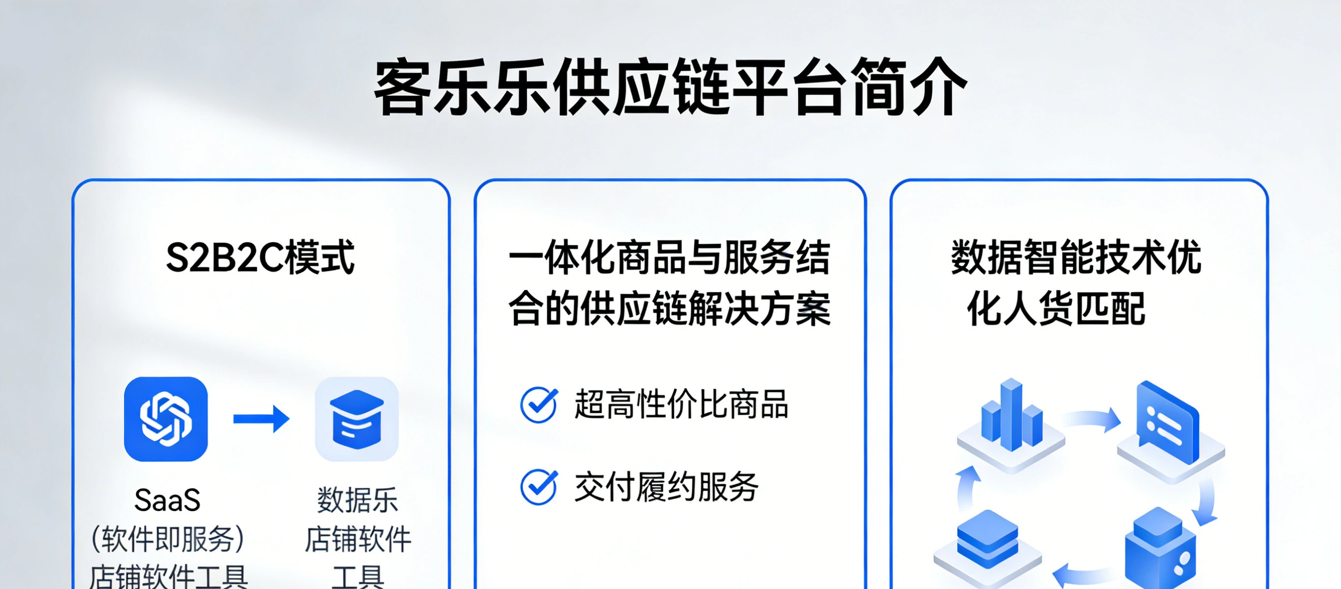S2B供应链平台介绍